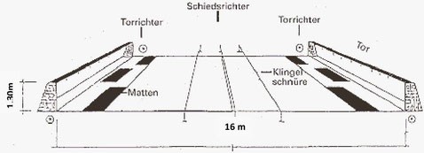 Grafik zur Spielaufstellung Torball